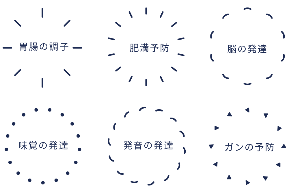 岩手県盛岡市の歯医者・インプラント歯科「高橋衛歯科医院」|お子さまの健全な発達を促すイメージ