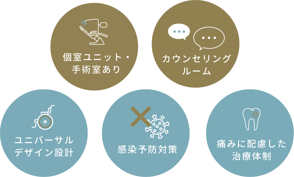 岩手県盛岡市の歯医者・インプラント歯科「高橋衛歯科医院」|医療機器の写真