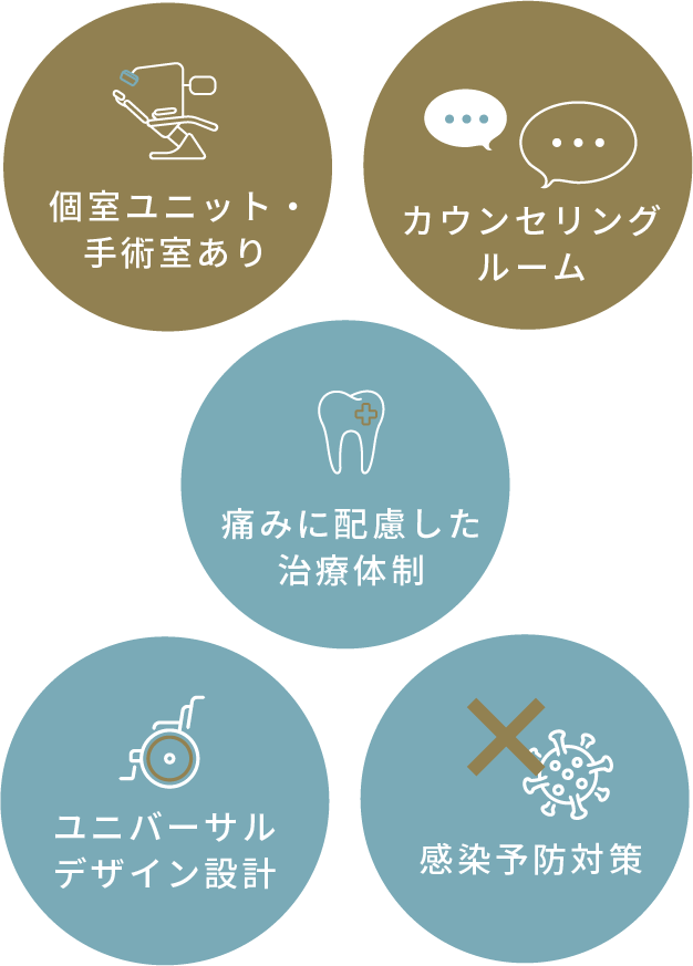 岩手県盛岡市の歯医者・インプラント歯科「高橋衛歯科医院」|医療機器の写真